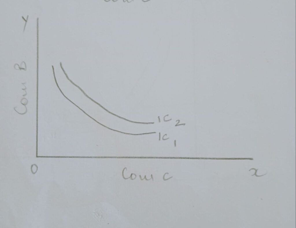 graph