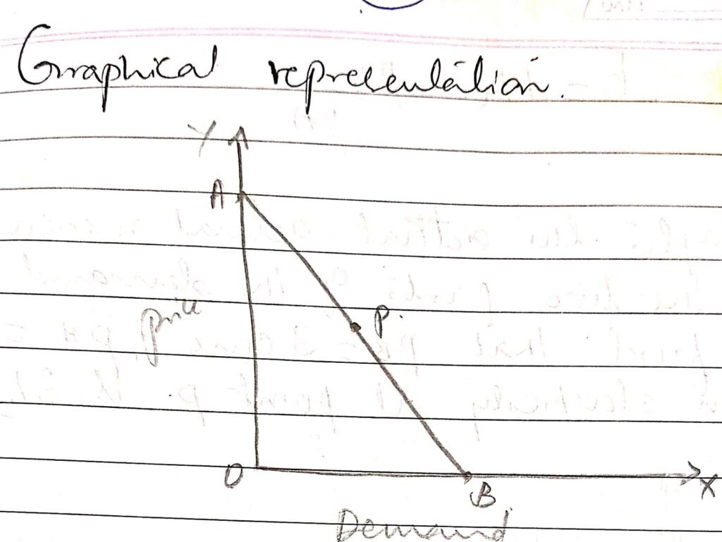 GRAPHICAL PRESENTATION